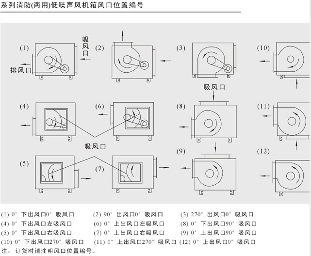 柜式離心風機是怎樣的？你需要知道這些內容